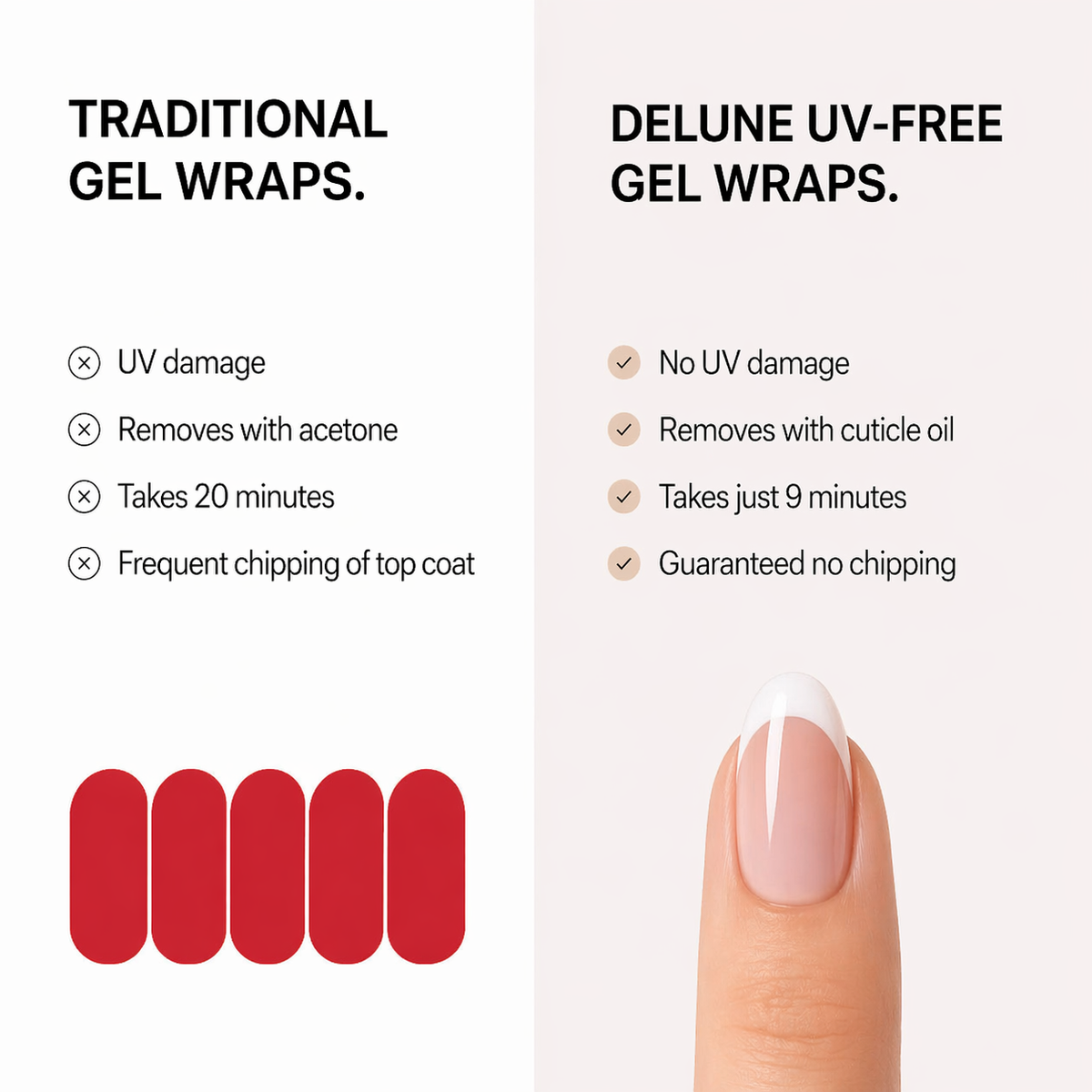 Uñas adhesivas French Manicure (semitransparentes) sin lámpara UV: uñas de gel tradicionales comparadas con las uñas de gel Delune sin lámpara UV: sin daño por UV, se retiran con aceite vitaminado para cutícula, toman solo 9 minutos y no se despostillan